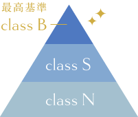 最高基準class B