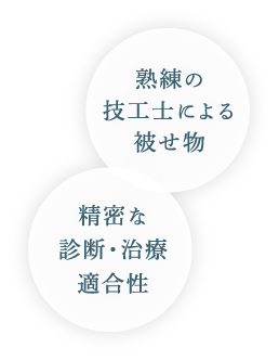 熟練の技工士による被せ物、精密な診断・治療適合性